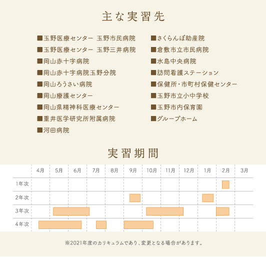 保健看護学科 実習 玉野総合医療専門学校