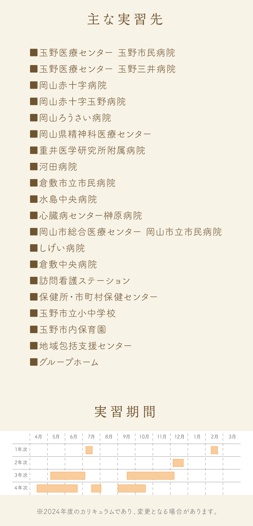 主な実習先、実演期間