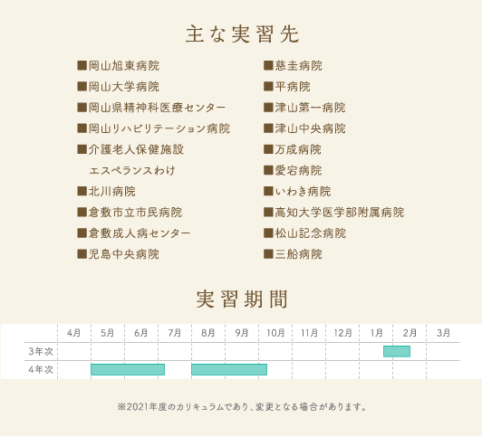 作業療法学科 実習 玉野総合医療専門学校