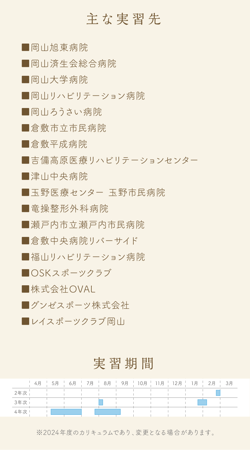 主な実習先、実演期間